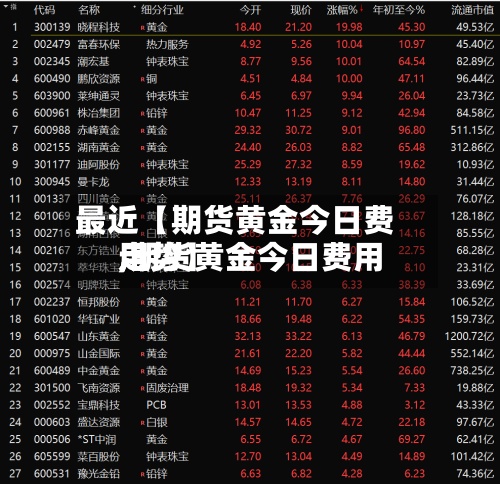 最近【期货黄金今日费用
,期货黄金今日费用
走势】-第2张图片