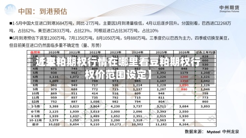 近来
【豆粕期权行情在哪里看豆粕期权行权价范围设定】-第2张图片