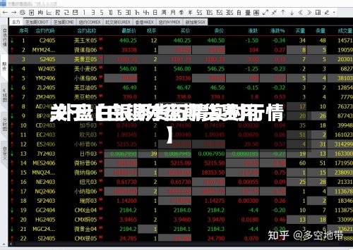 关于【白银外盘期货费用,外盘白银期货行情实时行情】