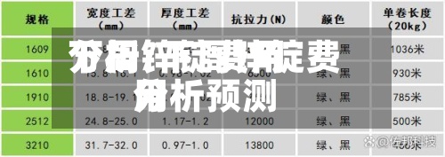 下周锌锭费用分析/下周锌锭费用分析预测