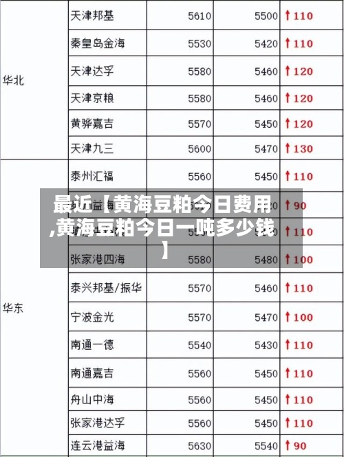 最近【黄海豆粕今日费用,黄海豆粕今日一吨多少钱】