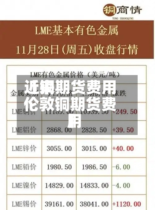 近来【铜期货费用伦敦铜期货费用】