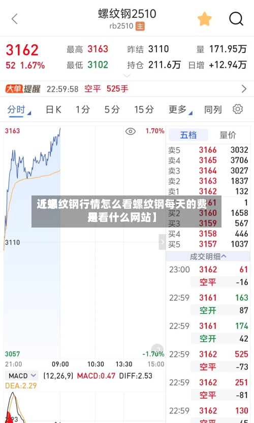 近来【螺纹钢行情怎么看螺纹钢每天的费用是看什么网站】
