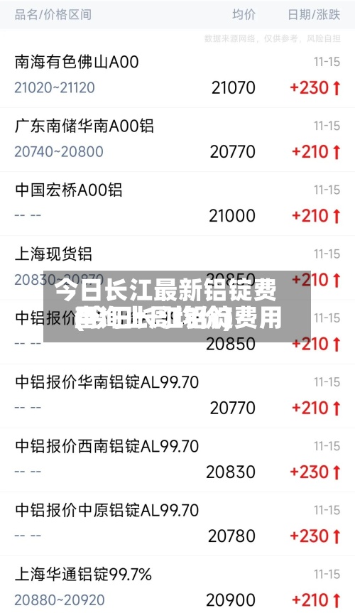 今日长江最新铝锭费用
(今日长江铝锭费用
查询上周均价)-第3张图片