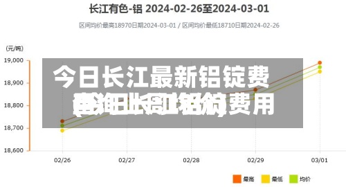 今日长江最新铝锭费用
(今日长江铝锭费用
查询上周均价)-第2张图片