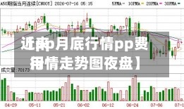 近来
【pp月底行情pp费用
行情走势图夜盘】-第2张图片
