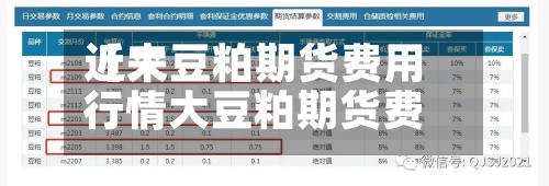 近来
【大豆粕期货费用
行情大豆粕期货费用
行情最新】-第2张图片