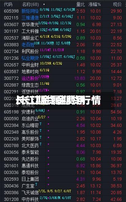 长江期货金费用
/长江金属期货行情-第2张图片