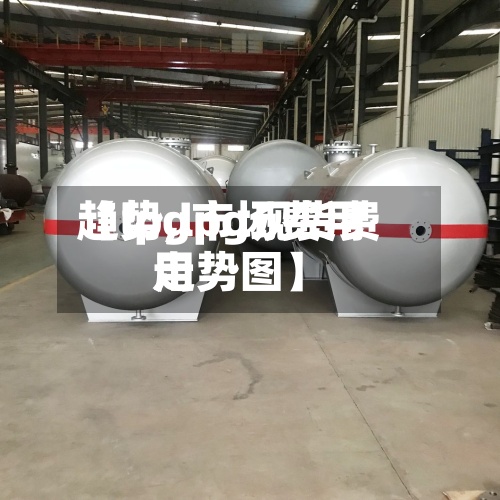【lpg市场费用趋势,lpg现货费用走势图】