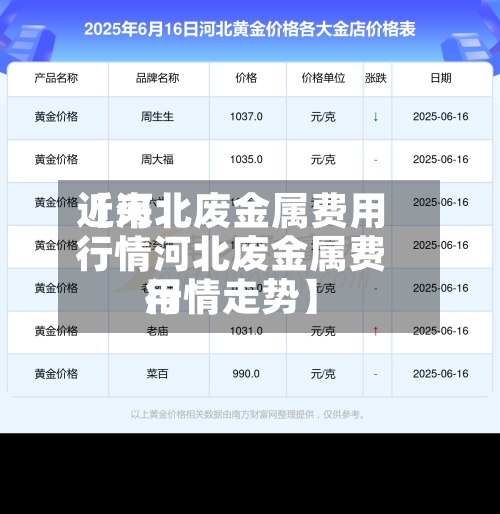近来
【河北废金属费用
行情河北废金属费用
行情走势】-第2张图片