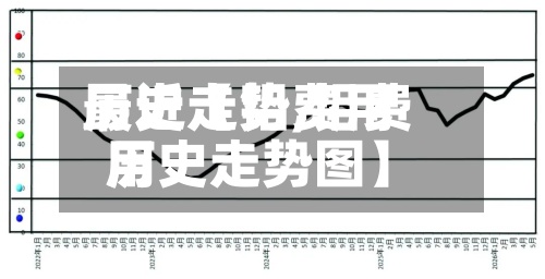 最近【铝费用历史走势,铝费用历史走势图】