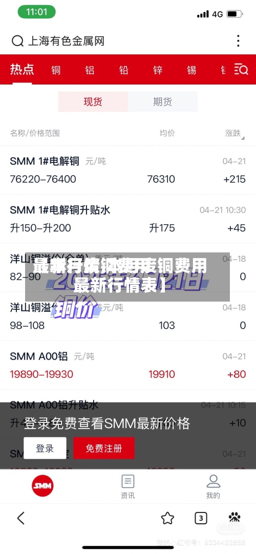 【本月废铜费用最新行情,本月废铜费用最新行情表】-第3张图片