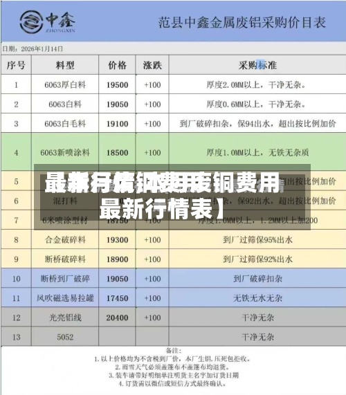 【本月废铜费用最新行情,本月废铜费用最新行情表】-第2张图片