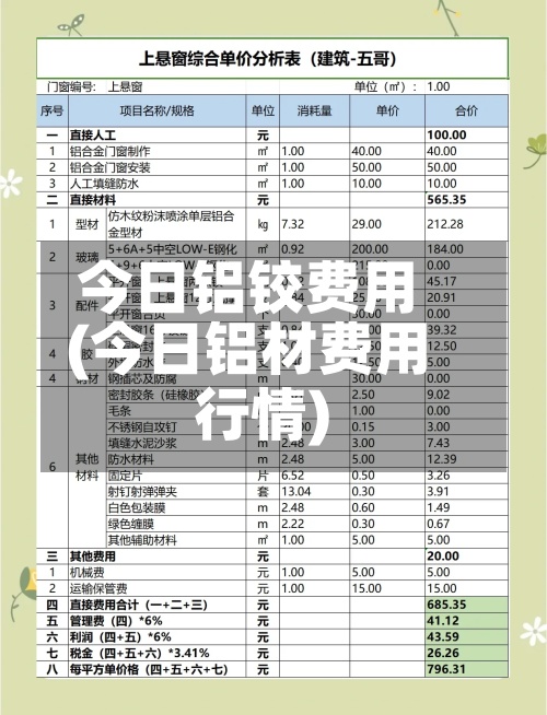 今日铝铰费用(今日铝材费用行情)