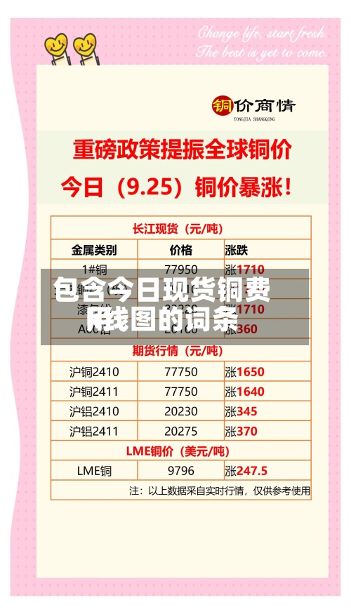 包含今日现货铜费用k线图的词条