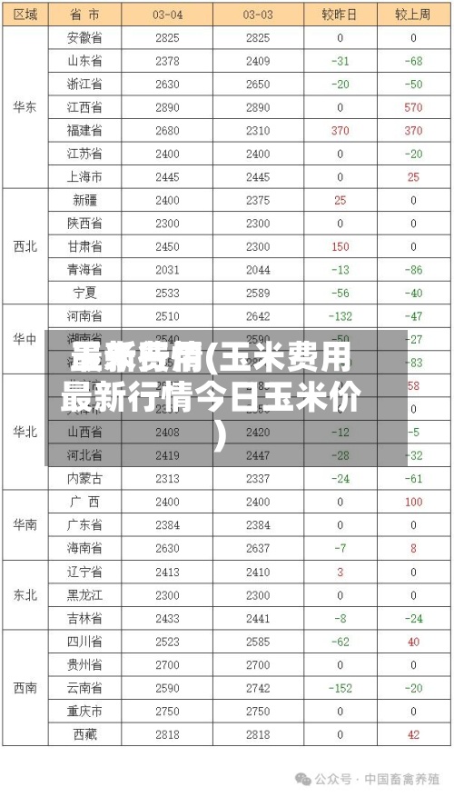 玉米费用
最新行情(玉米费用
最新行情今日玉米价)-第3张图片