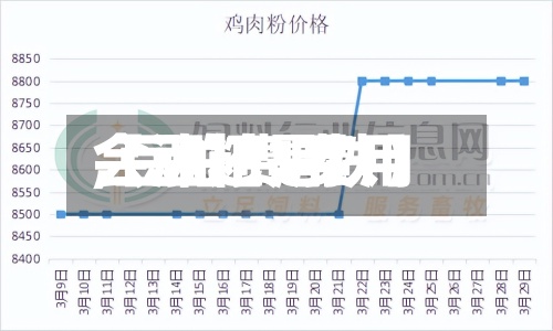 【豆粕1费用,豆粕费用会涨还是跌】-第2张图片