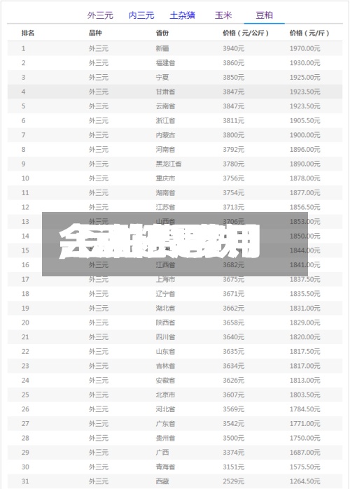 【豆粕1费用,豆粕费用会涨还是跌】-第3张图片