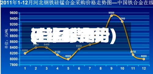 硅锰的费用(硅锰费用近半年走势)-第2张图片