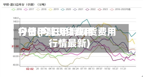 今日甲醇现货费用行情(今日甲醇现货费用行情最新)