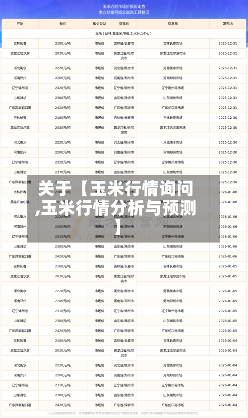 关于【玉米行情询问,玉米行情分析与预测】