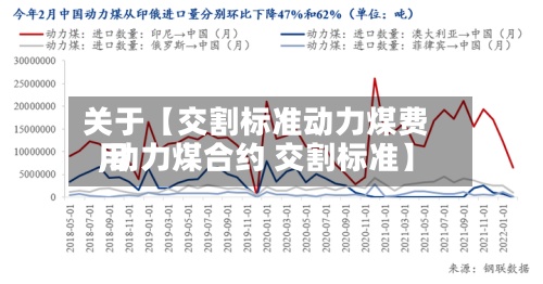 关于【交割标准动力煤费用,动力煤合约 交割标准】-第2张图片