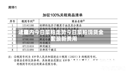 近来【国内今日菜粕走势今日菜粕现货全国最新费用】