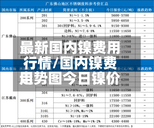 最新国内镍费用
行情/国内镍费用
走势图今日镍价-第2张图片