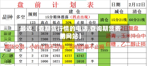最近【查期货行情的电话,查询期货费用的网站】