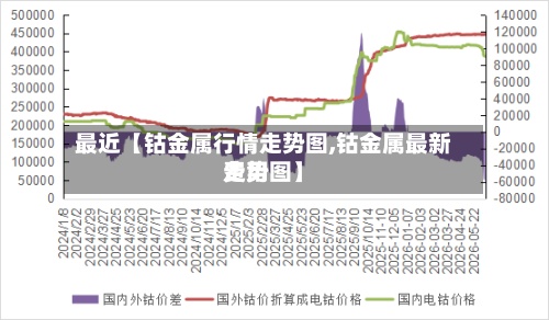 最近【钴金属行情走势图,钴金属最新费用
走势图】-第2张图片