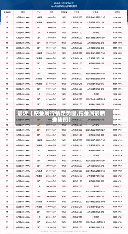 最近【钴金属行情走势图,钴金属最新费用
走势图】-第3张图片