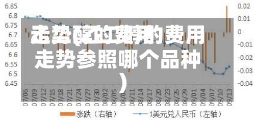 乙二醇的费用走势(乙二醇的费用走势参照哪个品种)
