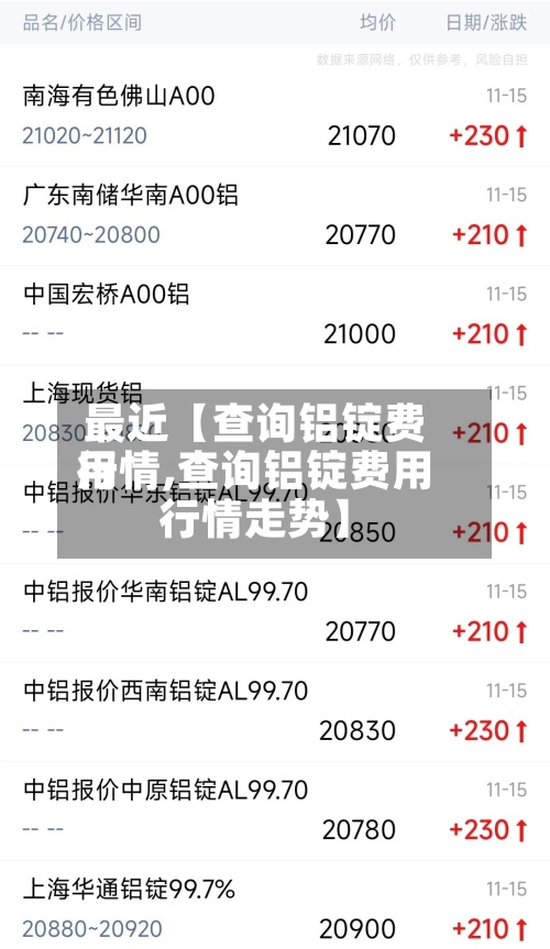 最近【查询铝锭费用
行情,查询铝锭费用
行情走势】-第2张图片