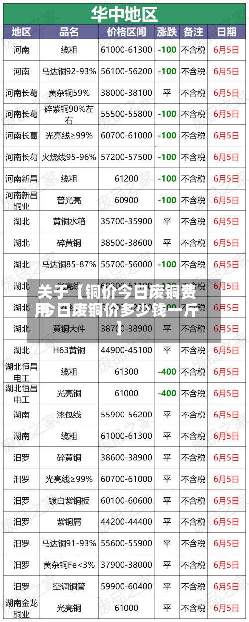 关于【铜价今日废铜费用,今日废铜价多少钱一斤】