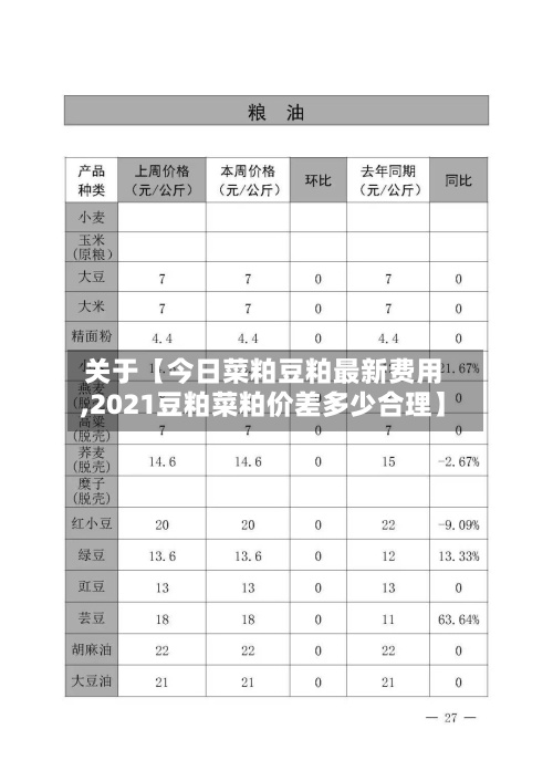 关于【今日菜粕豆粕最新费用,2021豆粕菜粕价差多少合理】