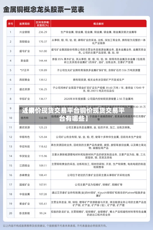 近来【铜价现货交易平台铜价现货交易平台有哪些】