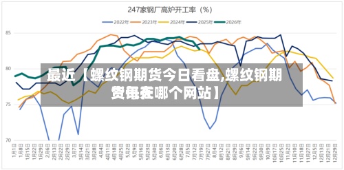 最近【螺纹钢期货今日看盘,螺纹钢期货每天资讯在哪个网站】-第3张图片