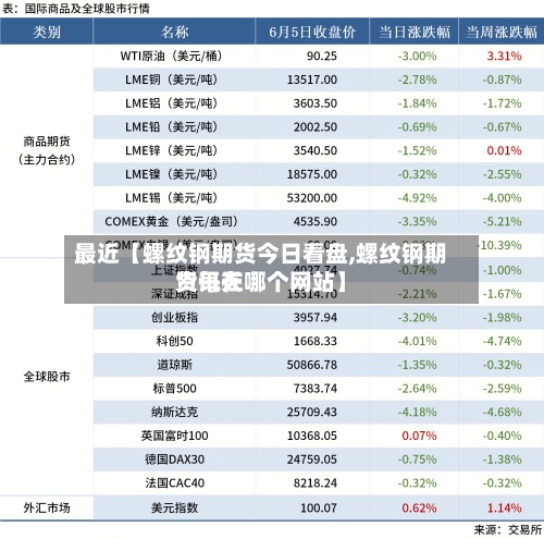 最近【螺纹钢期货今日看盘,螺纹钢期货每天资讯在哪个网站】-第2张图片