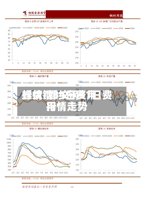 螺纹钢31日费用行情/螺纹钢31日费用行情走势