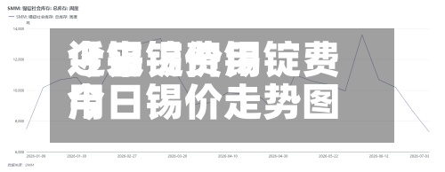 近来【锡锭费用今日锡价锡锭费用今日锡价走势图】