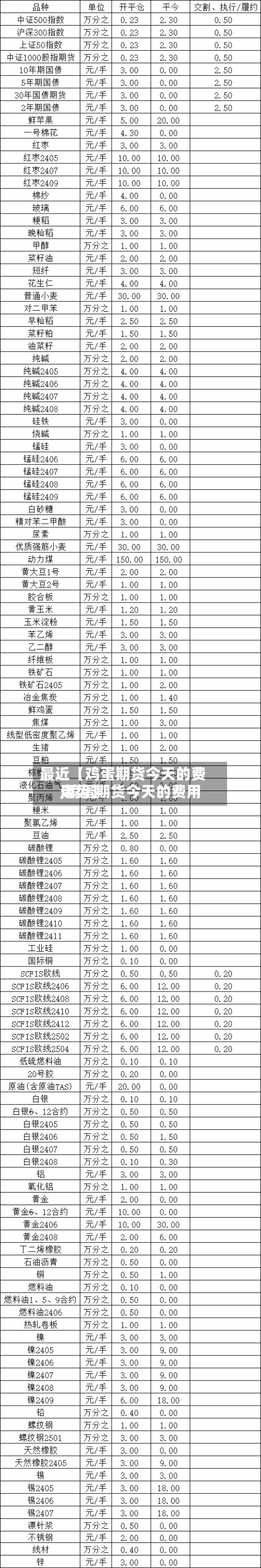 最近【鸡蛋期货今天的费用
,鸡蛋期货今天的费用
走势】-第2张图片