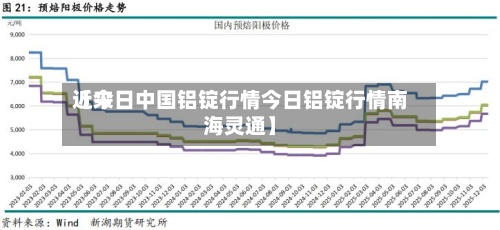 近来【今日中国铝锭行情今日铝锭行情南海灵通】