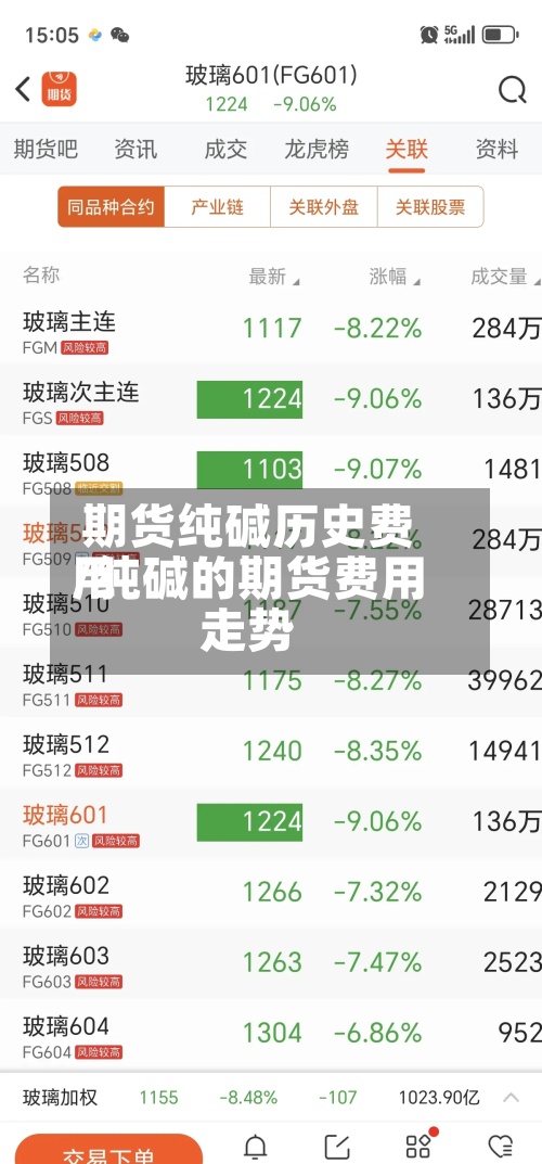 期货纯碱历史费用/纯碱的期货费用走势
