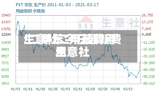 生意社二甲苯费用/二甲苯今日最新费用生意社