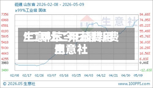 生意社二甲苯费用
/二甲苯今日最新费用
生意社-第2张图片