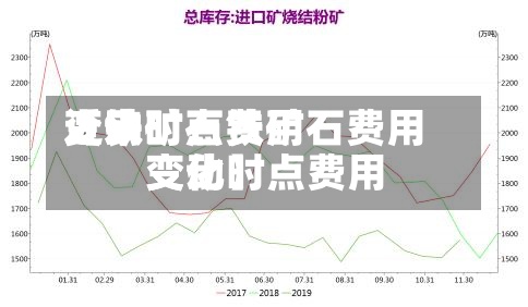 近来
【铁矿石费用
变动时点铁矿石费用
变动时点费用
变化】-第3张图片