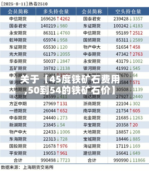 关于【45度铁矿石费用,50到54的铁矿石价】-第3张图片