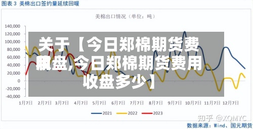 关于【今日郑棉期货费用收盘,今日郑棉期货费用收盘多少】