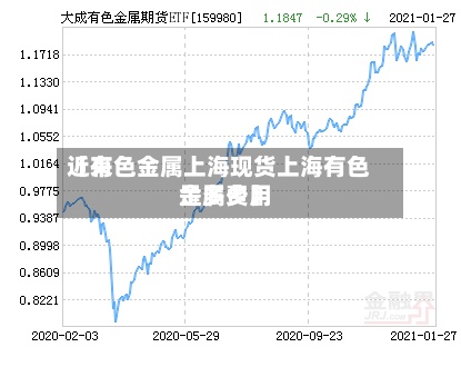 近来【有色金属上海现货上海有色金属费用是多少】