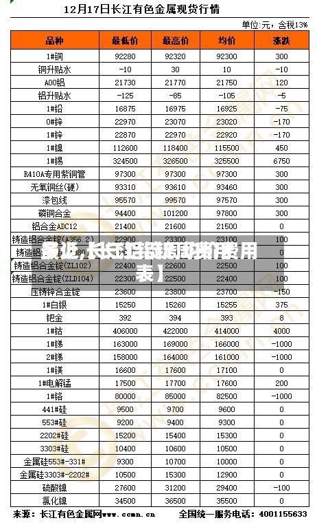 最近【长江铝锭周费用多少,长江铝锭周均价费用表】